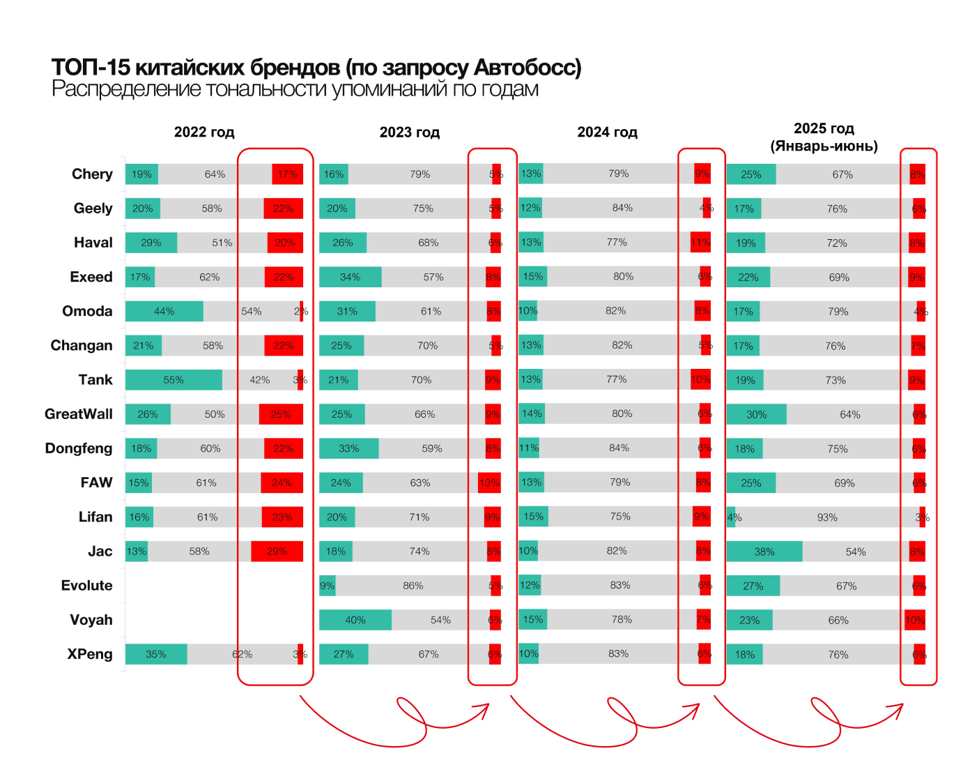 Как менялось отношение к китайским автомобилям с 2022 года